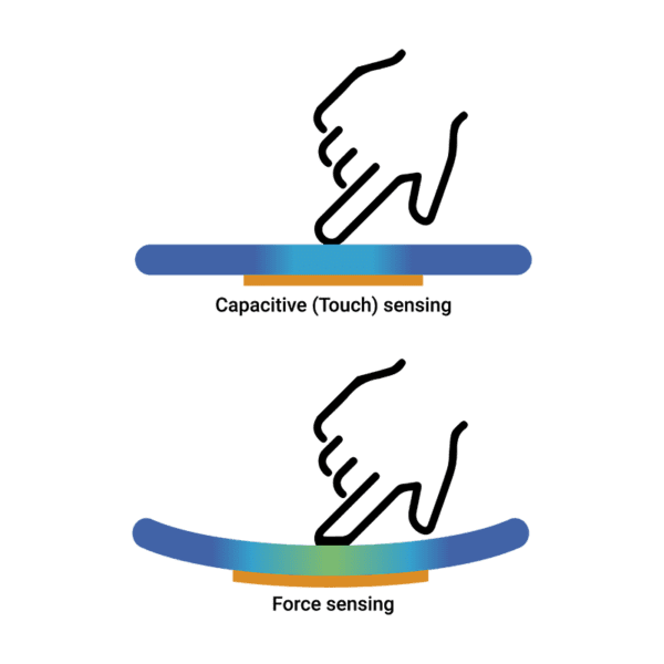 Quantum sensors for ultra-sensitive and ultra-thin force and touch ...